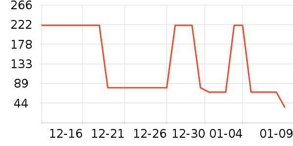 EVELOM�󴽸���ʷ�۸�