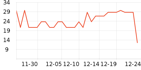 ��ʱ����������ˮ����ʷ�۸�