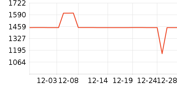 �������뵶��ʷ�۸�