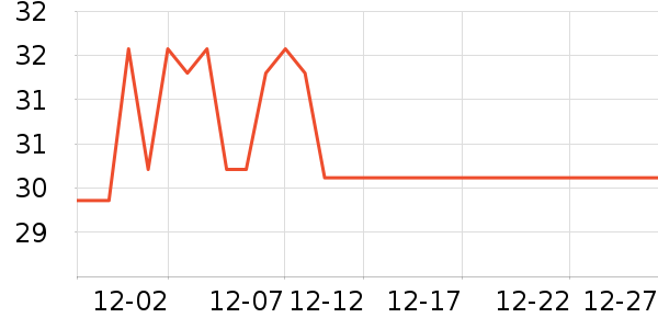 �����ñ���������ʷ�۸�