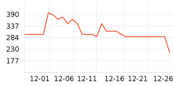 �����̲���ʷ�۸�