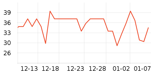 ��ţţ��/��Ʒ��ʷ�۸�