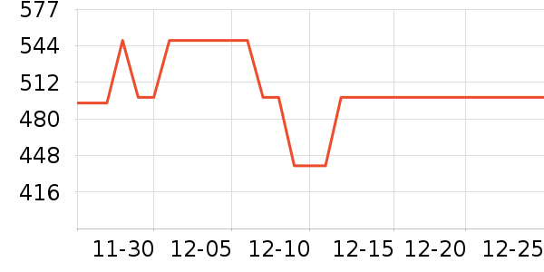 ����緹����ʷ�۸�