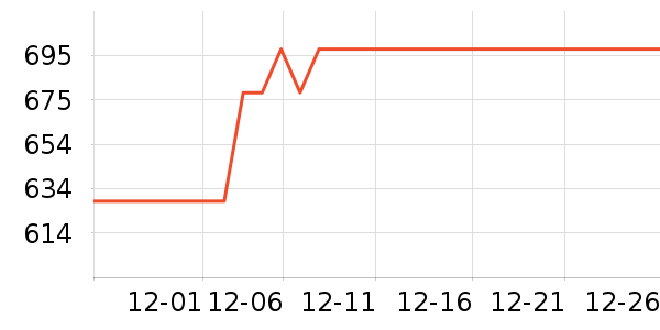 ��������������ʷ�۸�