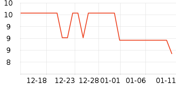KOOGIS�����沿������ʷ�۸�