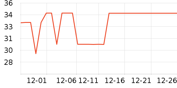 ���߼ҵ�̺/�ص���ʷ�۸�