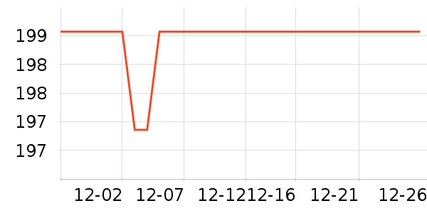 ��������������ʷ�۸�