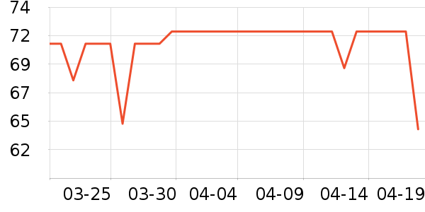 FicceCodeϴ��ˮ��ʷ�۸�