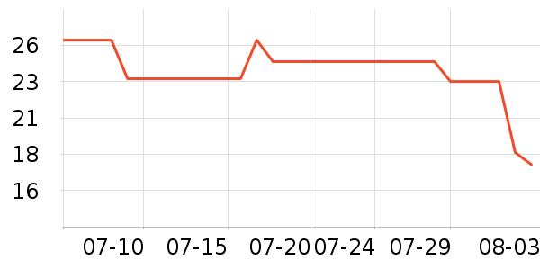 ��˼�ֻ���Ĥ ��ʷ�۸�