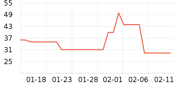 �ŵ���ʿ��Ь��ʷ�۸�