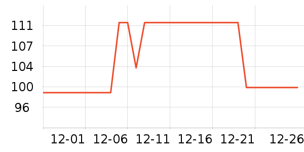 ����Ůʽ������ʷ�۸�