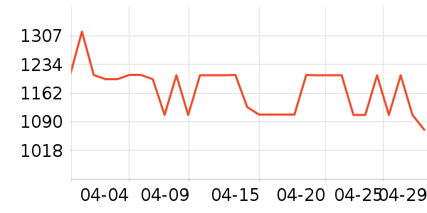 ������������ʷ�۸�