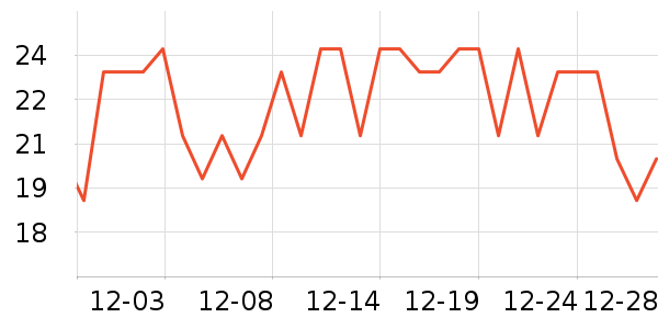 LYNNĨ��/�ٽ಼��ʷ�۸�