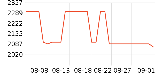 ϣ���ƶ�Ӳ����ʷ�۸�