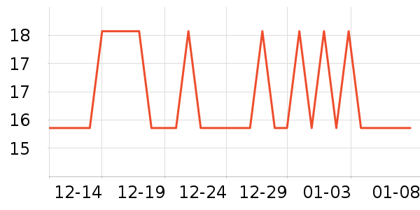 ������Ʒ�ľ���ʷ�۸�