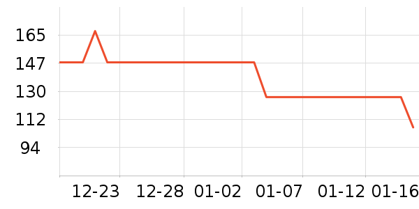 �����ܱ��±���ʷ�۸�