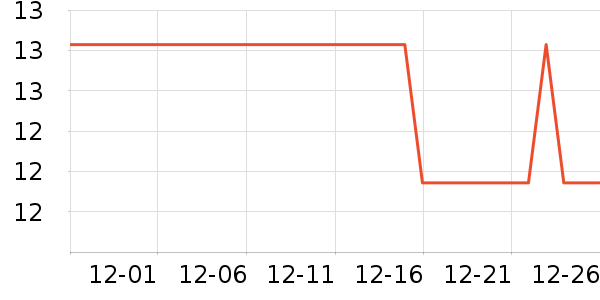 �ٲ�ζ���/������ʷ�۸�