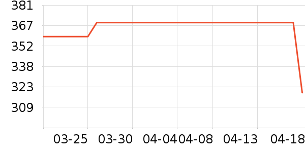 ��ī������������Ʒ��ʷ�۸�