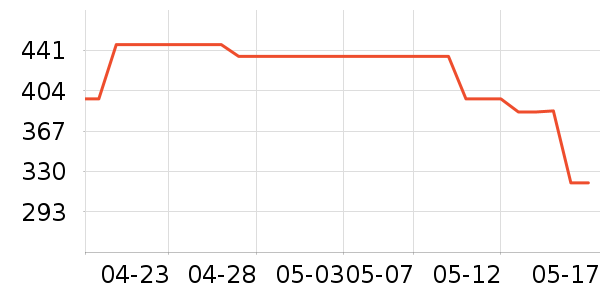 ����ֹ�ѷ���ʷ�۸�