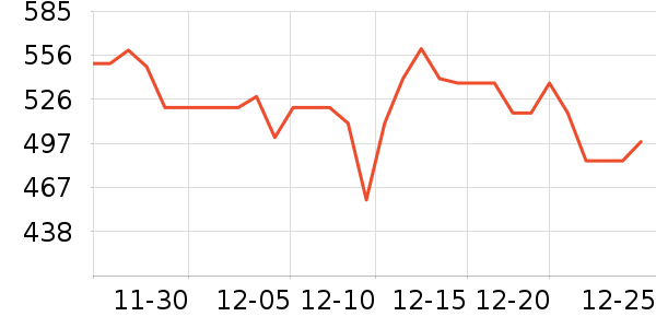 �ɾư׾���ʷ�۸�