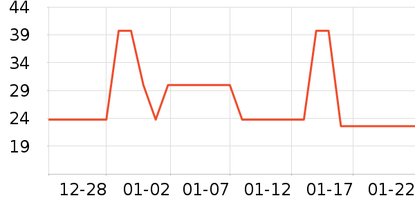 ������������ʷ�۸�