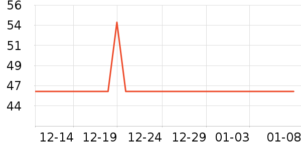 Lemonkid��ͯ������ʷ�۸�