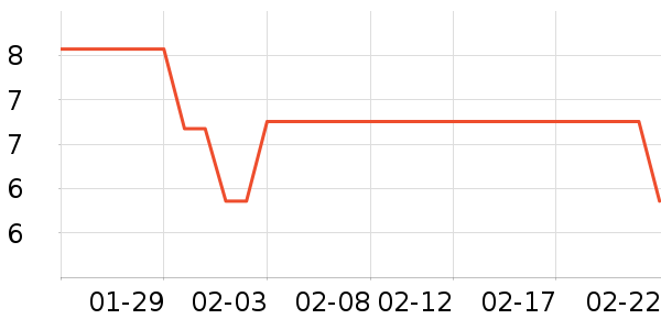 ���ɰ�����������е��ʷ�۸�