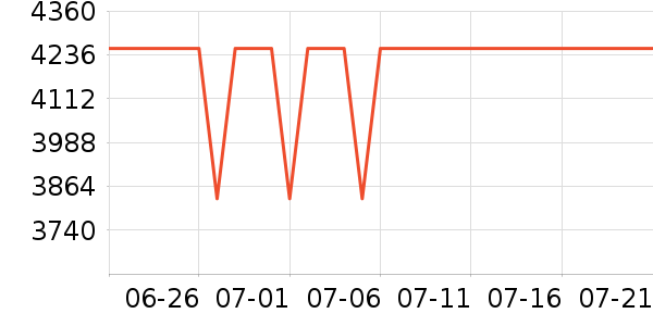 ��̫΢����һ���/����¯��ʷ�۸�