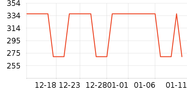 ��ά������ʽPolo����ʷ�۸�