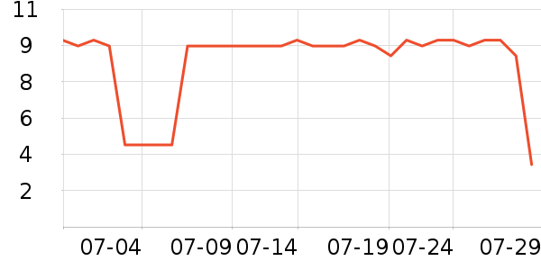 �߹�԰ϴ��������ʷ�۸�