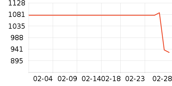 ��ţ�����/�ֱ���ʷ�۸�