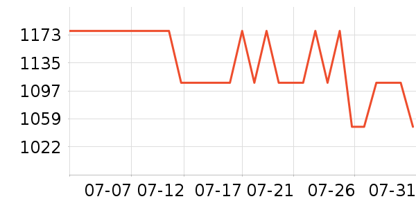 ��ţ�����/�ֱ���ʷ�۸�