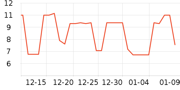 �׶������/������ʷ�۸�