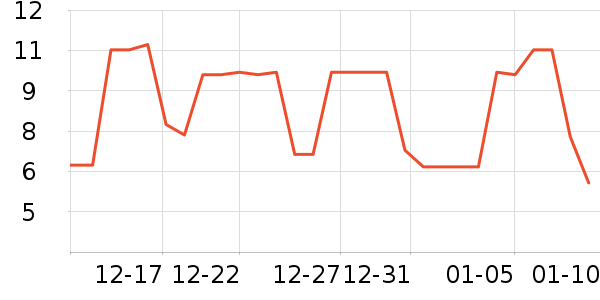 �׶������/������ʷ�۸�