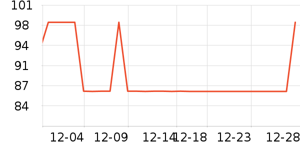 �Ӱ�һ������������ʷ�۸�