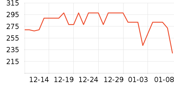 ����ư׾���ʷ�۸�