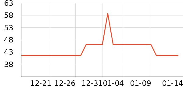 ����������ʷ�۸�