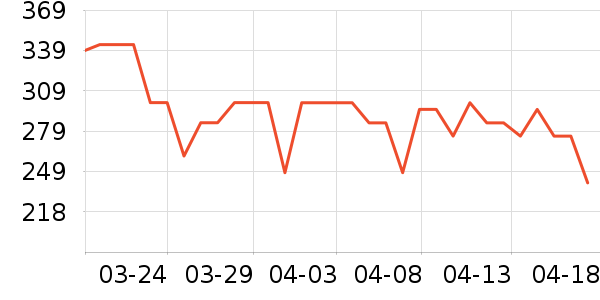 �ʼ�è��ʳ��ʷ�۸�