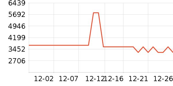 ����緹����ʷ�۸�