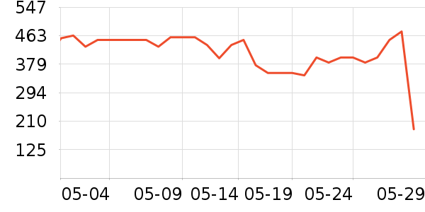 �ƴ�ά����/������/����п����ʷ�۸�