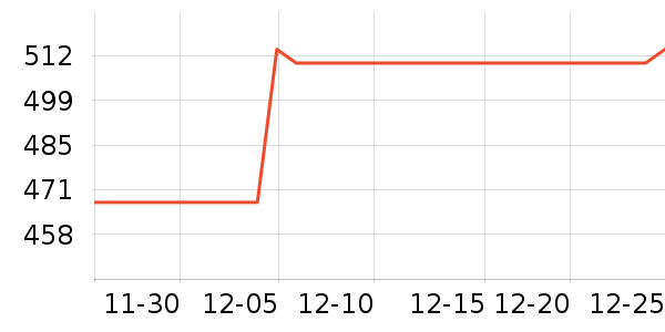 �������綯������ʷ�۸�