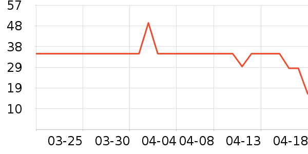 ��Դ���/������ʷ�۸�