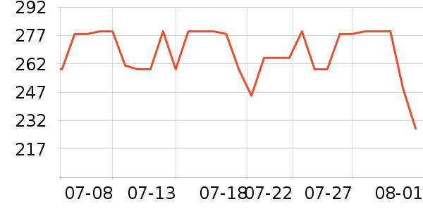 ���������ʷ�۸�