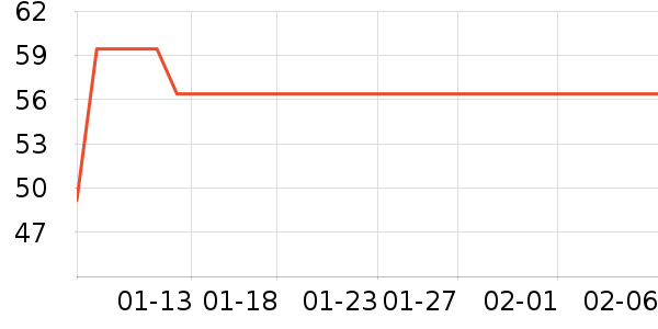 ��ů������ʷ�۸�