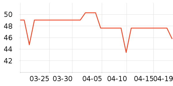 �����ñ���������ʷ�۸�