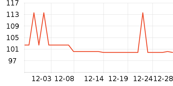 ��µ�̺/�ص���ʷ�۸�