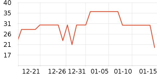 ά�������ֽ��ʷ�۸�