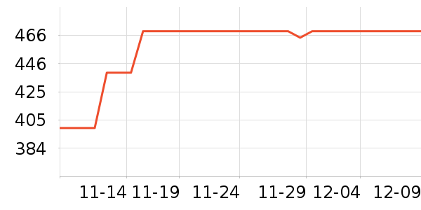 ����δ֪���߶�����ʷ�۸�