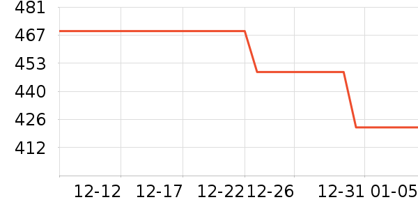 ����δ֪���߶�����ʷ�۸�