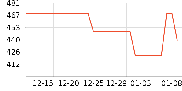 ����δ֪����������ʷ�۸�